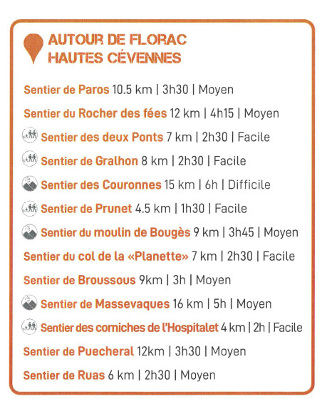 CARNET BALADES AUTOUR DE FLORAC